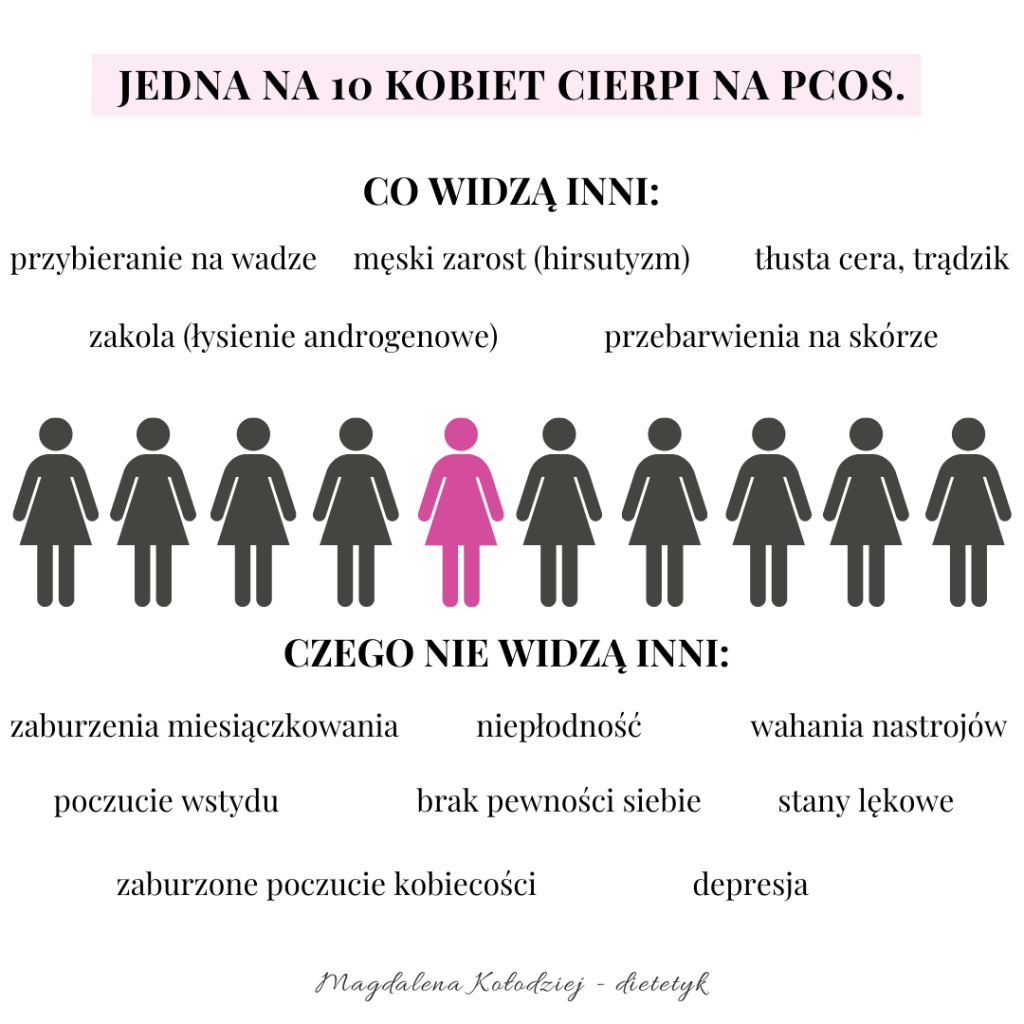 pcos, zespół policystycznych jajników, objawy